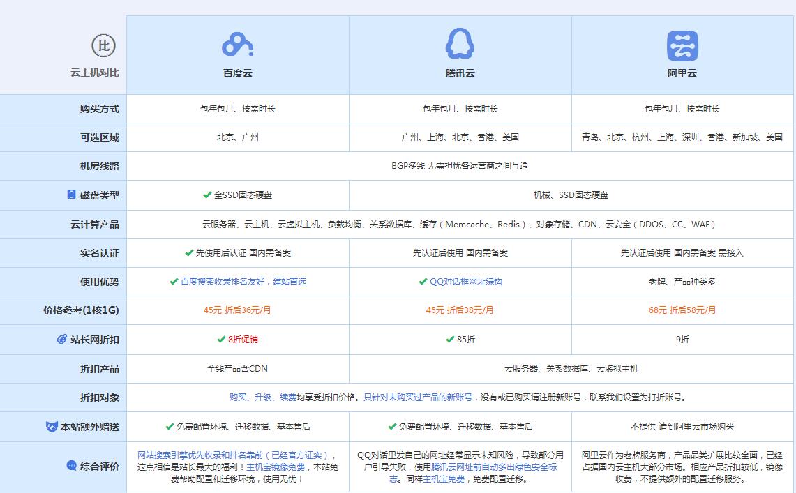 鸡泽云主机代理对比.jpg